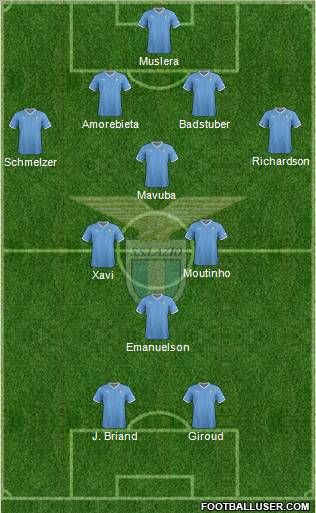 S.S. Lazio Formation 2012