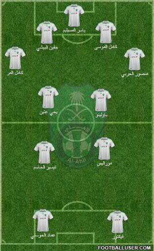 Al-Ahli (KSA) Formation 2012