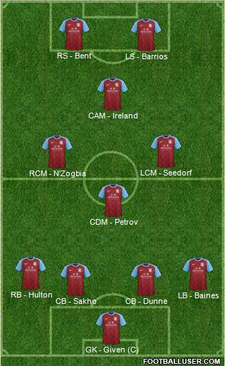 Aston Villa Formation 2012