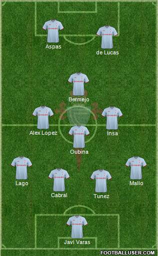 R.C. Celta S.A.D. Formation 2012