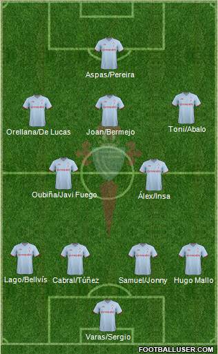 R.C. Celta S.A.D. Formation 2012