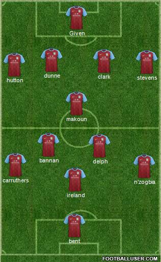 Aston Villa Formation 2012