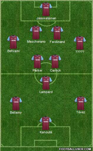 West Ham United Formation 2012