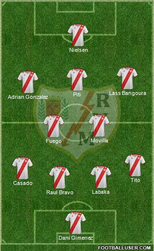 Rayo Vallecano de Madrid S.A.D. Formation 2012