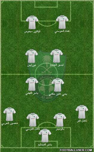 Al-Ahli (KSA) Formation 2012