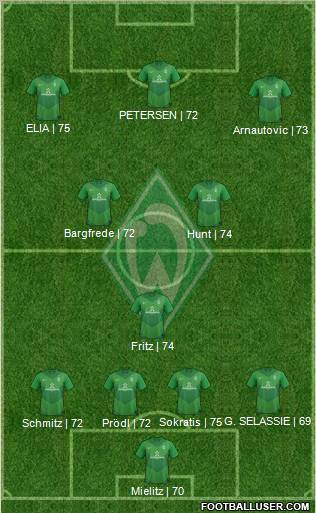 Werder Bremen Formation 2012