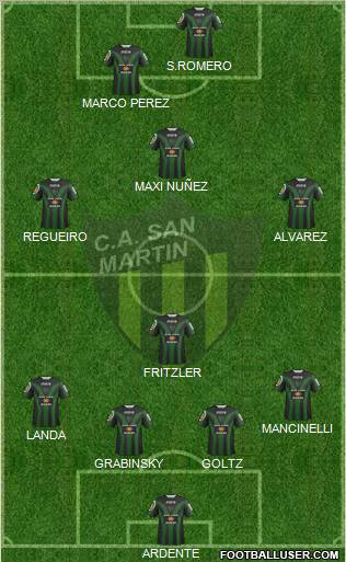 San Martín de San Juan Formation 2012