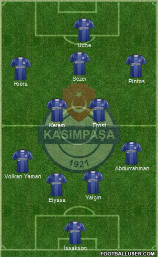 Kasimpasa Formation 2012