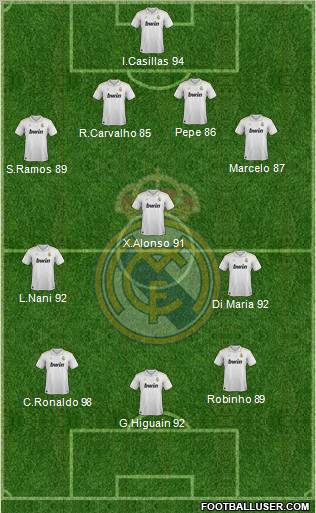 Real Madrid C.F. Formation 2012