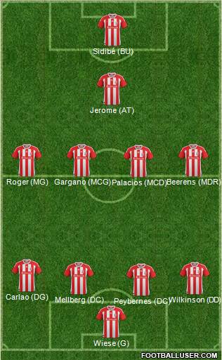 Stoke City Formation 2012