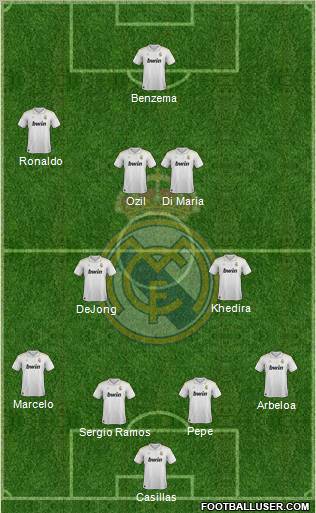 Real Madrid C.F. Formation 2012