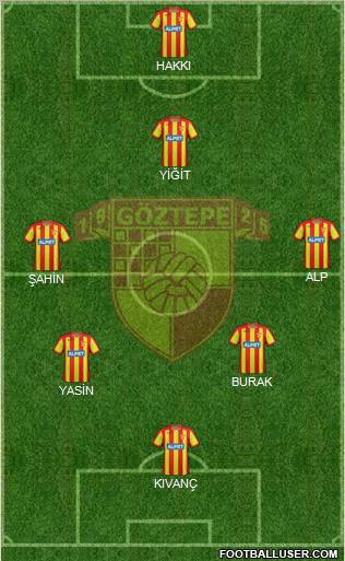 Göztepe A.S. Formation 2012