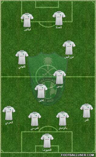 Al-Ahli (KSA) Formation 2012