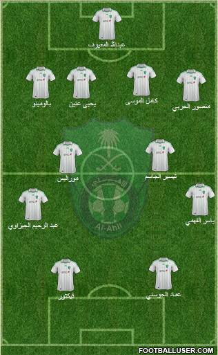 Al-Ahli (KSA) Formation 2012