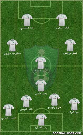 Al-Ahli (KSA) Formation 2012