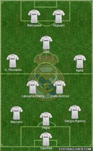 Real Madrid C.F. Formation 2012