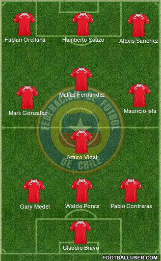 Chile Formation 2012