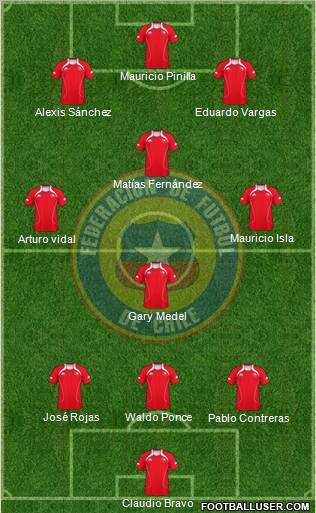 Chile Formation 2012