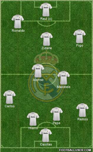 Real Madrid C.F. Formation 2012