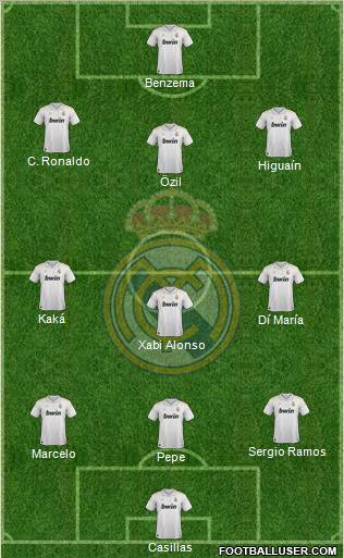 Real Madrid C.F. Formation 2012