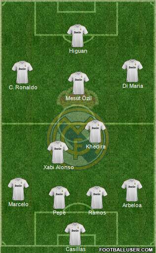 Real Madrid C.F. Formation 2012