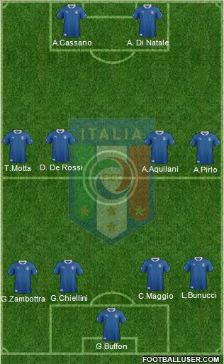 Italy Formation 2012