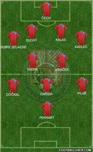 Czech Republic Formation 2012