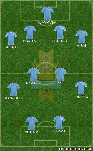 Uruguay Formation 2012