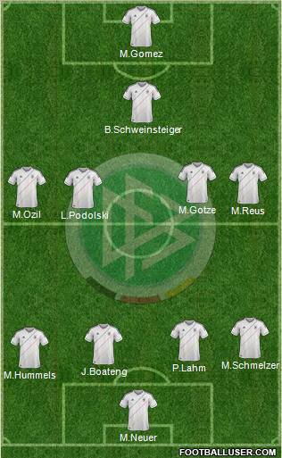 Germany Formation 2012