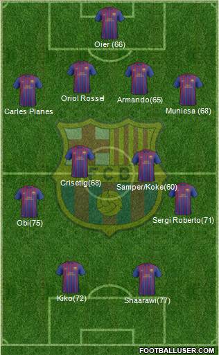 F.C. Barcelona B Formation 2012