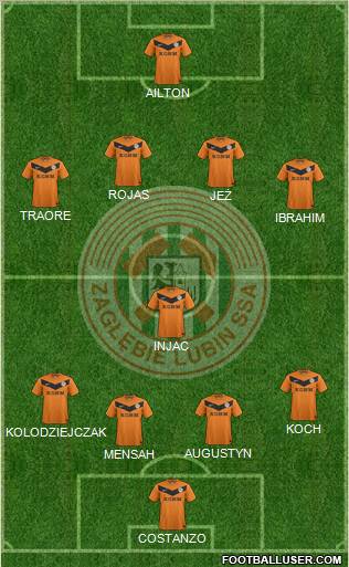 Zaglebie Lubin Formation 2012