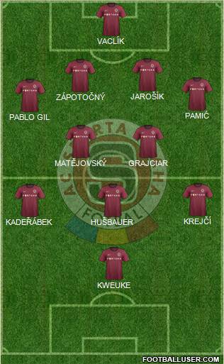 Sparta Prague Formation 2012