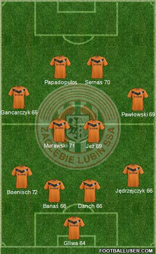 Zaglebie Lubin Formation 2012