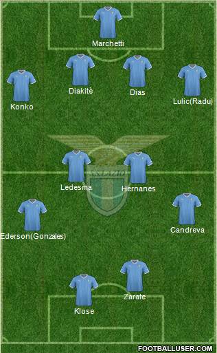 S.S. Lazio Formation 2012