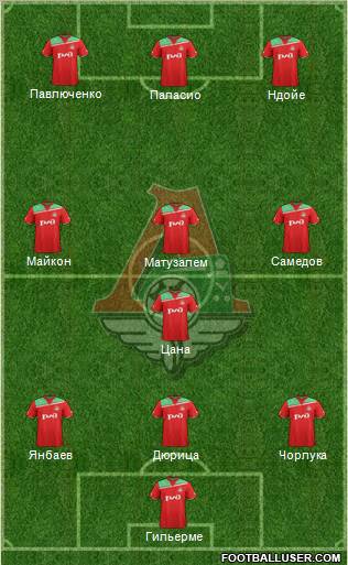 Lokomotiv Moscow Formation 2012