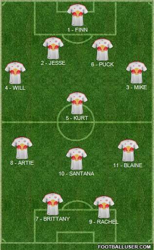 New York Red Bulls Formation 2012