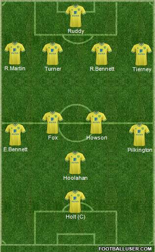 Norwich City Formation 2012