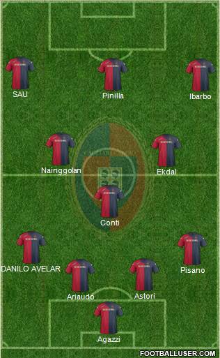 Cagliari Formation 2012