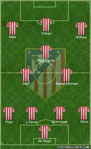 C. Atlético Madrid S.A.D. Formation 2012