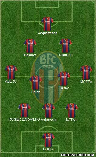 Bologna Formation 2012