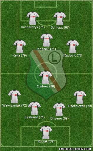 Legia Warszawa Formation 2012