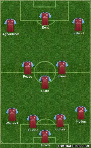 Aston Villa Formation 2012