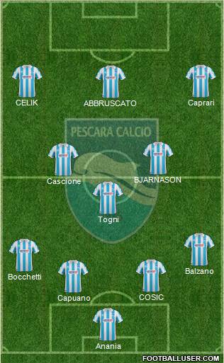 Pescara Formation 2012