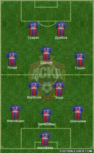 CSKA Moscow Formation 2012