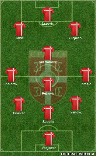 Serbia Formation 2012