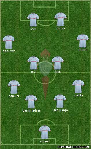 R.C. Celta S.A.D. Formation 2012