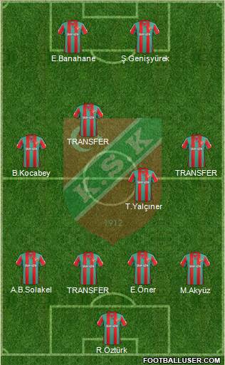 Karsiyaka Formation 2012