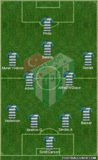 Bursaspor Formation 2012