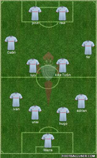 R.C. Celta S.A.D. Formation 2012