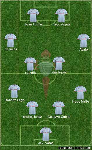 R.C. Celta S.A.D. Formation 2012